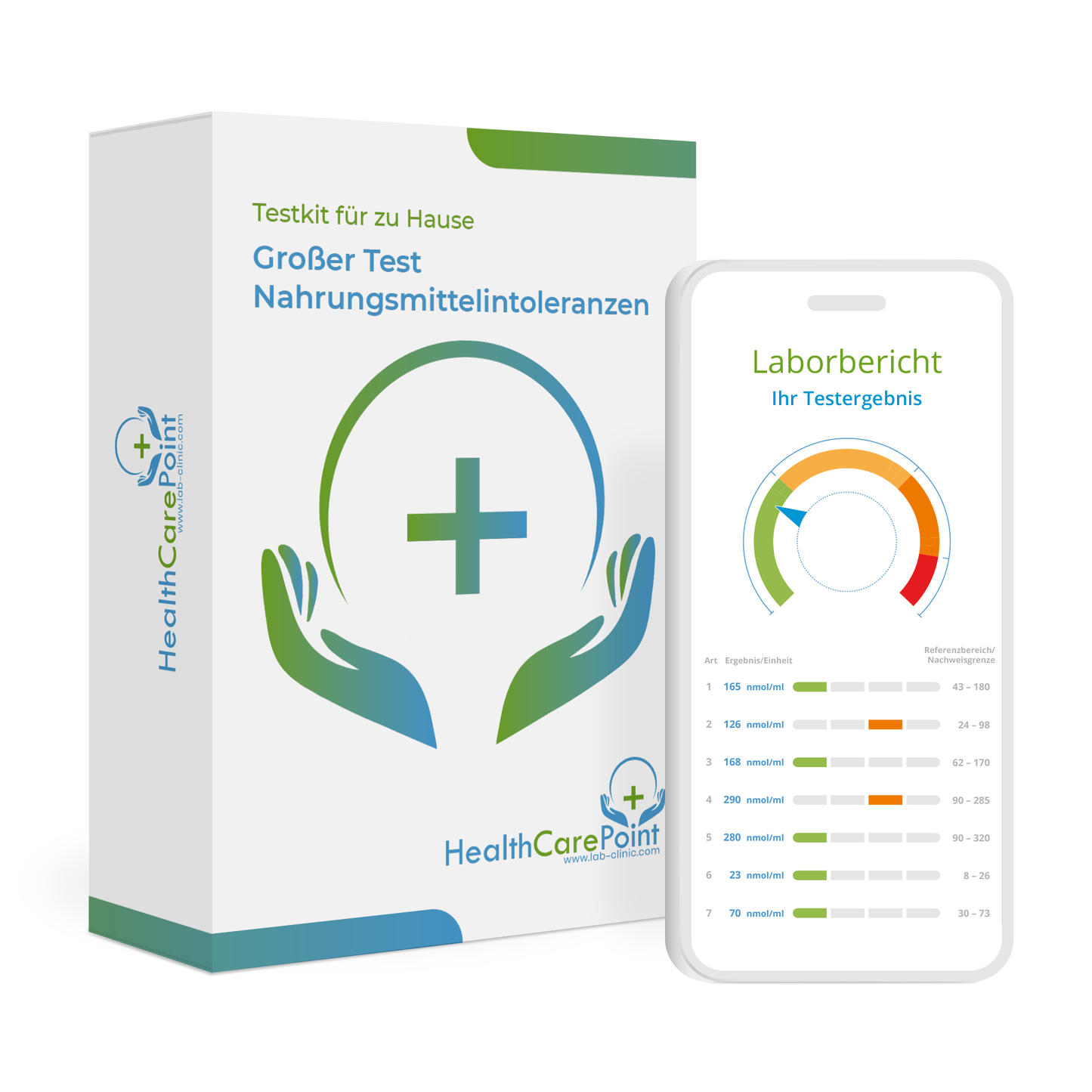 Nahrungsunverträglichkeit 286 (IgG)